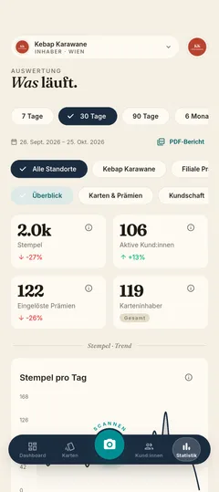 Stempla-App: die Statistik-Übersicht mit Kennzahlen und Stempel-Verlauf