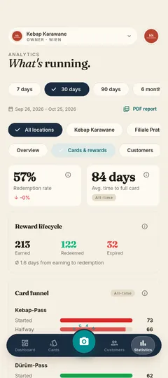 Stempla app: card statistics with redemption rate, reward lifecycle and funnel