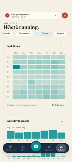 Stempla app: timing statistics with peak-hour heatmap and seasonal trend
