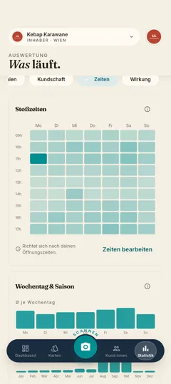 Stempla-App: die Statistiken zu Zeiten mit Stoßzeiten-Heatmap und Saisonverlauf