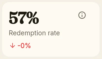 KPI card: redemption rate