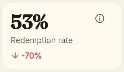 KPI card: redemption rate