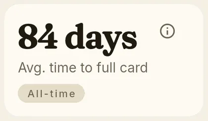 KPI card: average time to a full card