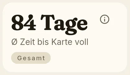KPI-Karte: durchschnittliche Zeit bis zur vollen Karte