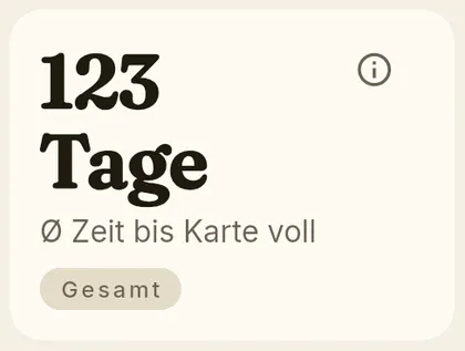 KPI-Karte: durchschnittliche Zeit bis zur vollen Karte