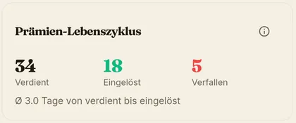 Diagramm des Prämien-Lebenszyklus