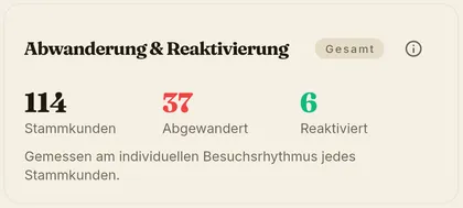 Statistik zu Abwanderung und Reaktivierung von Stammkunden