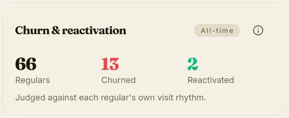 Statistics on churn and reactivation of regulars