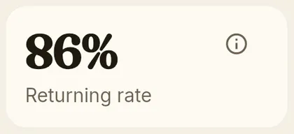 KPI card: return rate
