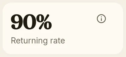 KPI card: return rate
