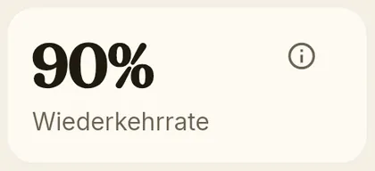 KPI-Karte: Wiederkehrrate