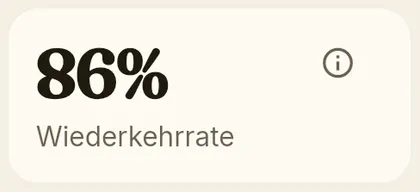 KPI-Karte: Wiederkehrrate