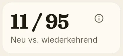 KPI-Karte: neue versus wiederkehrende Gäste