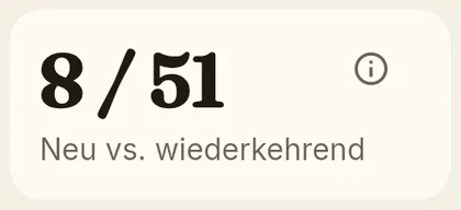 KPI-Karte: neue versus wiederkehrende Gäste