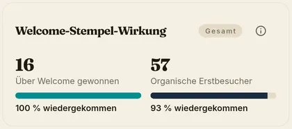 Statistik zur Wirkung der Willkommens-Stempel