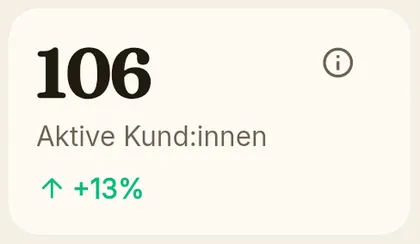 KPI-Karte: aktive Kundinnen und Kunden