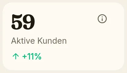 KPI-Karte: aktive Kundinnen und Kunden