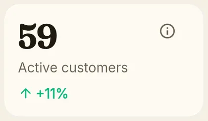 KPI card: active customers