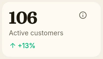 KPI card: active customers