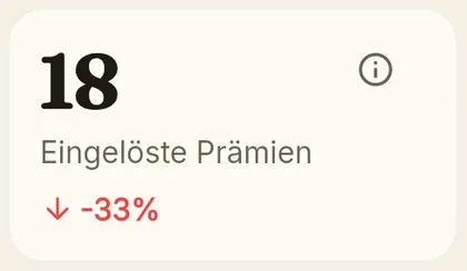 KPI-Karte: eingelöste Prämien