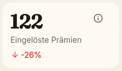KPI-Karte: eingelöste Prämien