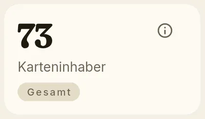 KPI-Karte: Karteninhaber gesamt