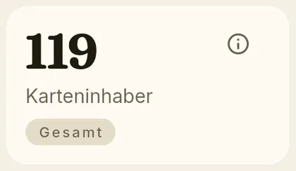 KPI-Karte: Karteninhaber gesamt