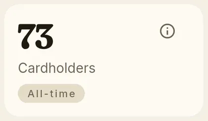 KPI card: total cardholders