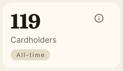 KPI card: total card holders