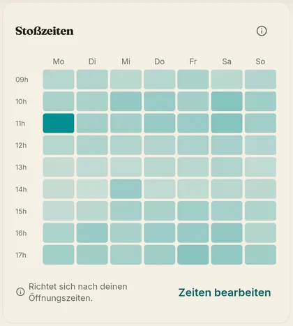 Heatmap der Stempel-Aktivität nach Wochentag und Uhrzeit