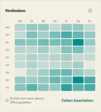 Heatmap der Stempel-Aktivität nach Wochentag und Uhrzeit